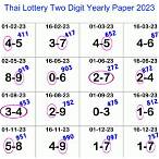 next thai lottery